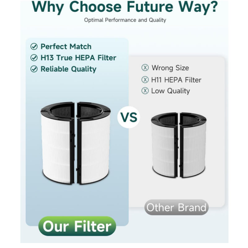 HEPA-filter vervangende access - Dyson Fan Tp07 recensie en prijs